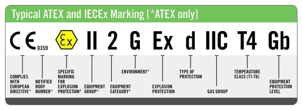 Eclairage ATEX Eclairage LED Station Service ZGSM