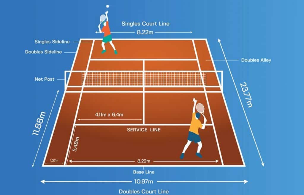 éclairage sportif, Dimension du terrain de tennis