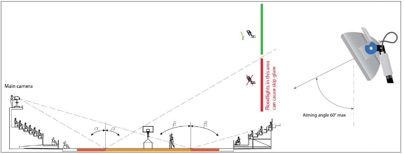 Layout of outdoor basketball court lighting