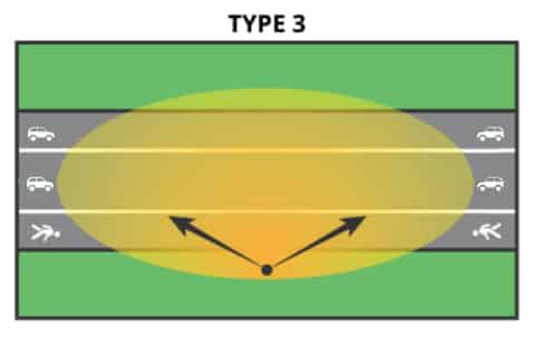 Type 3 light distribution