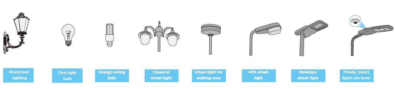 History of street light