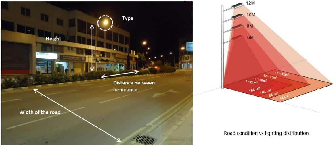 Road condition vs lighting distribution