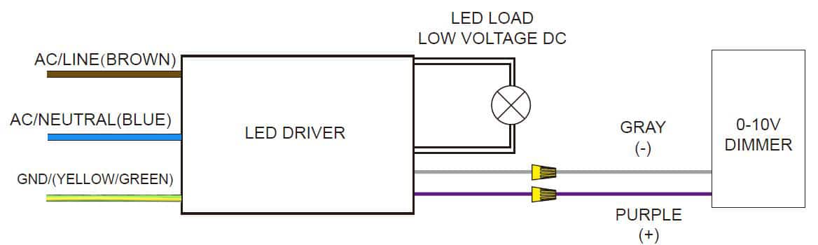 0-10V dimming connection