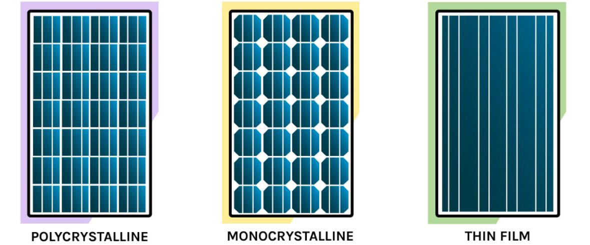 Panneau solaire monocristallin et polycristallin