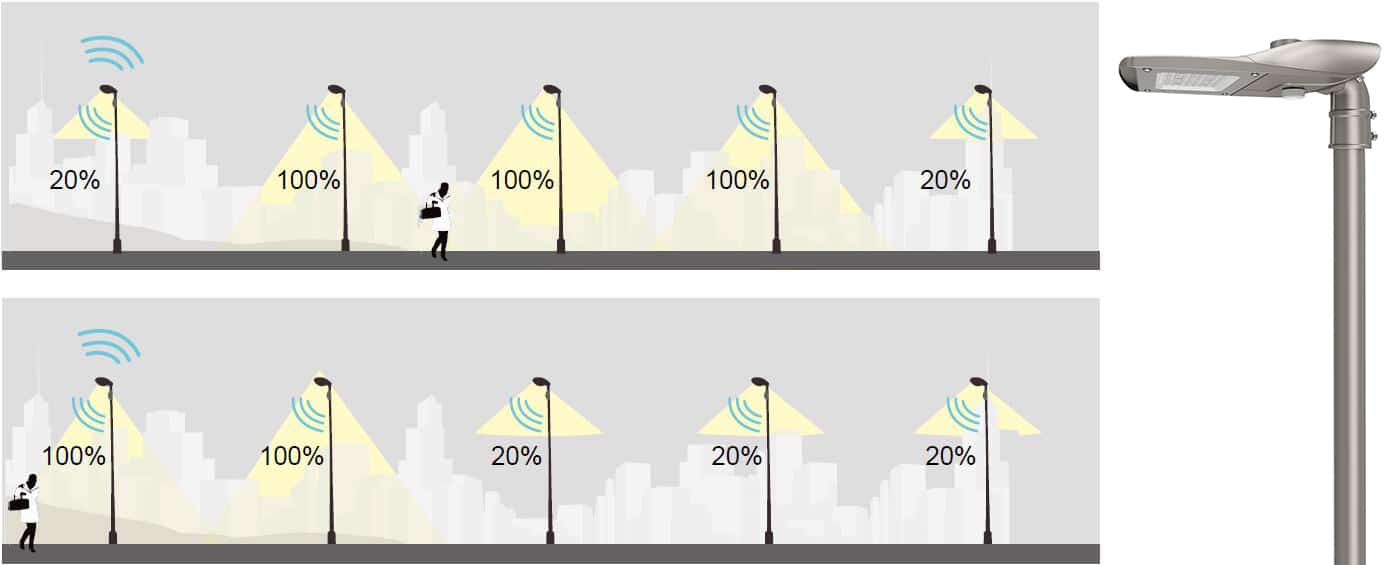 Lampadaire avec détecteur de mouvement