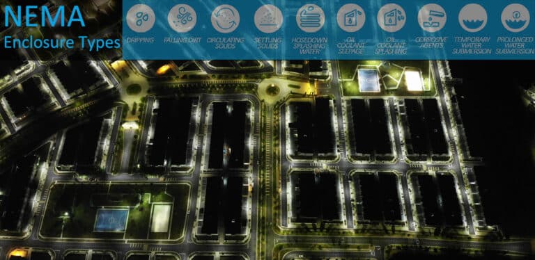 NEMA Enclosure Types