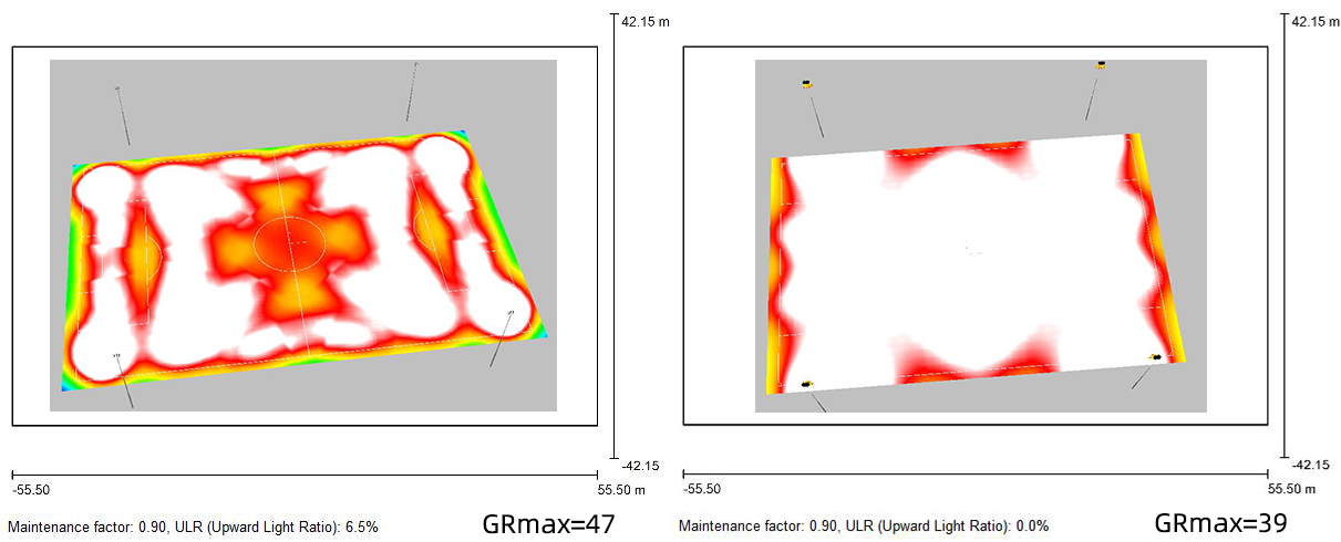 Distribution lumineuse standard vs. asymétrique