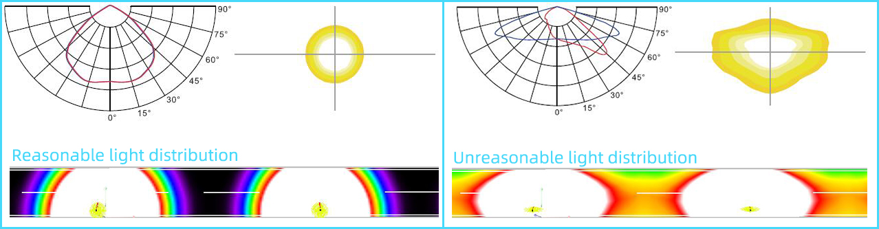 Lumens vs lumens utiles – répartition lumineuse raisonnable