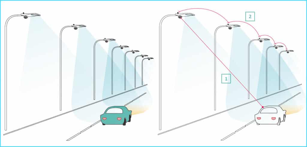 Éclairage Public Avec Détecteurs De Mouvement avec Capteur Micro-ondes ...