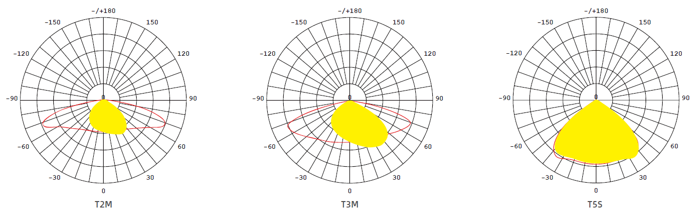 Lampadaire solaire autonome AIO spectre