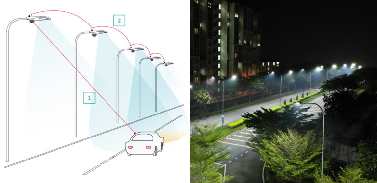 Éclairage public avec détecteurs de mouvement avec capteur micro-ondes, IR ou radar