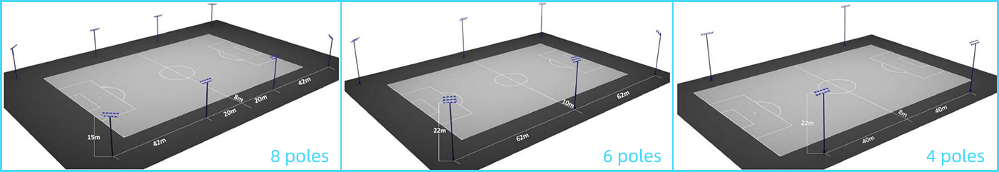 Pole position du terrain de football