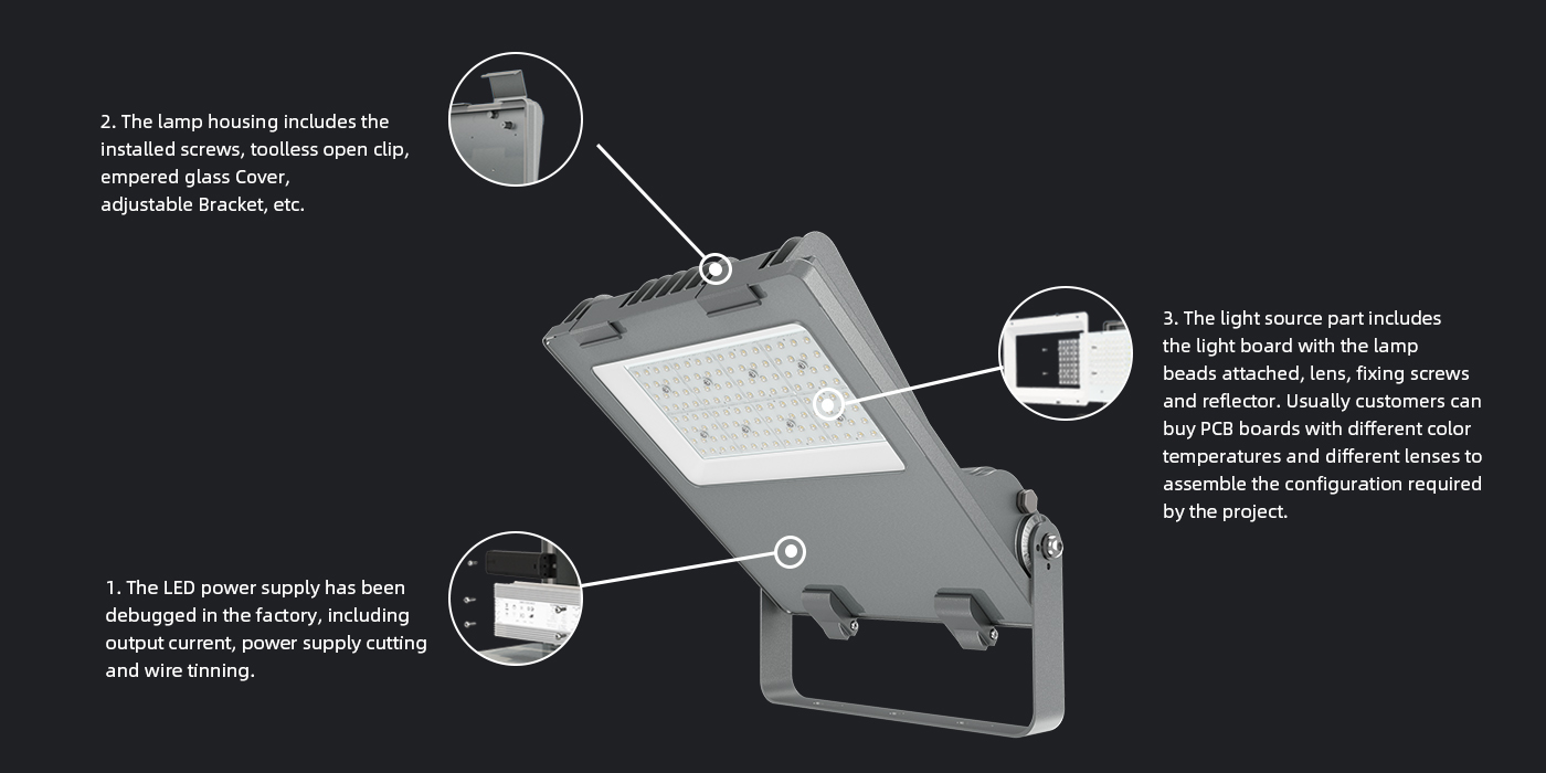 La composition Luminaire LED SKD de la série Zoom est la suivante.