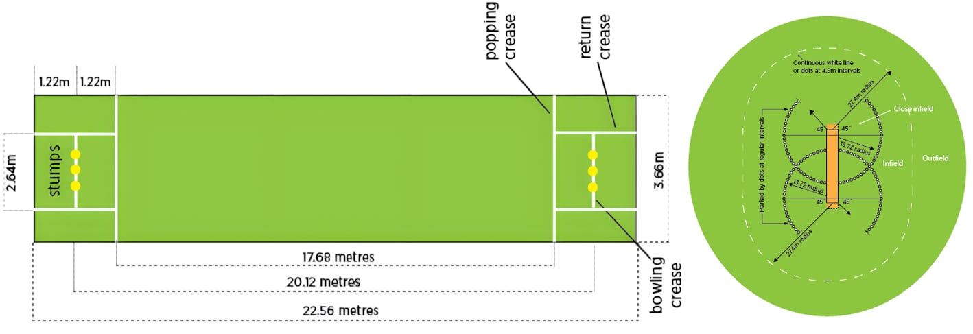 Terrains de cricket