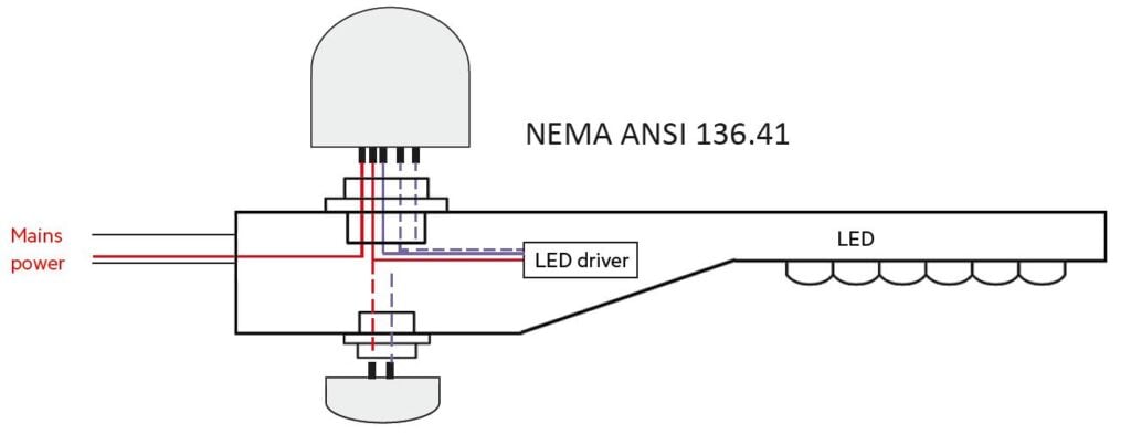 Prise NEMA et Zhaga sur éclairage public led intelligent