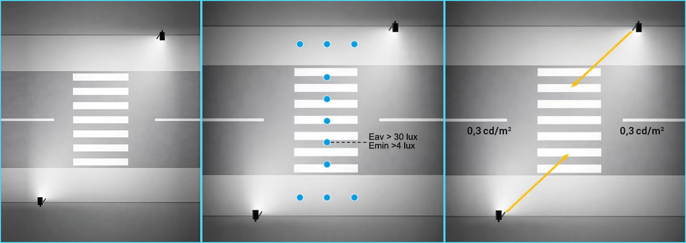 Norme d'éclairage pour l'éclairage piéton