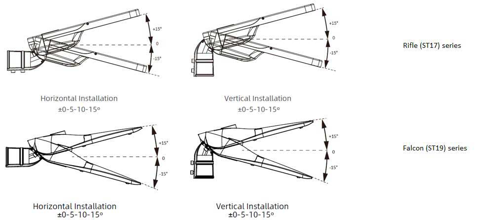 Qu'est-ce que le support de montage de lampadaire réglable / le support d'éclairage public ?