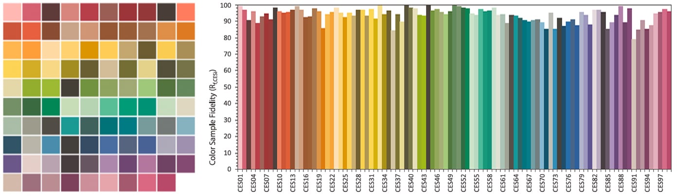 Comment est calculé le TM-30