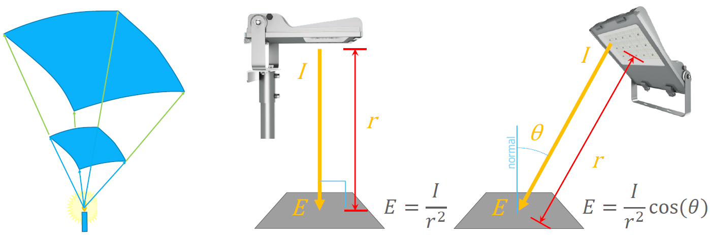 Méthode point par point