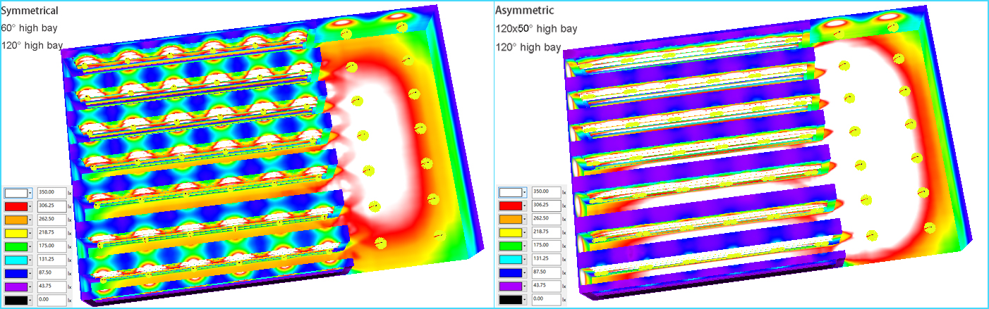 Répartition lumineuse symétrique ou asymétrique dans la conception de Eclairage entrepot LED