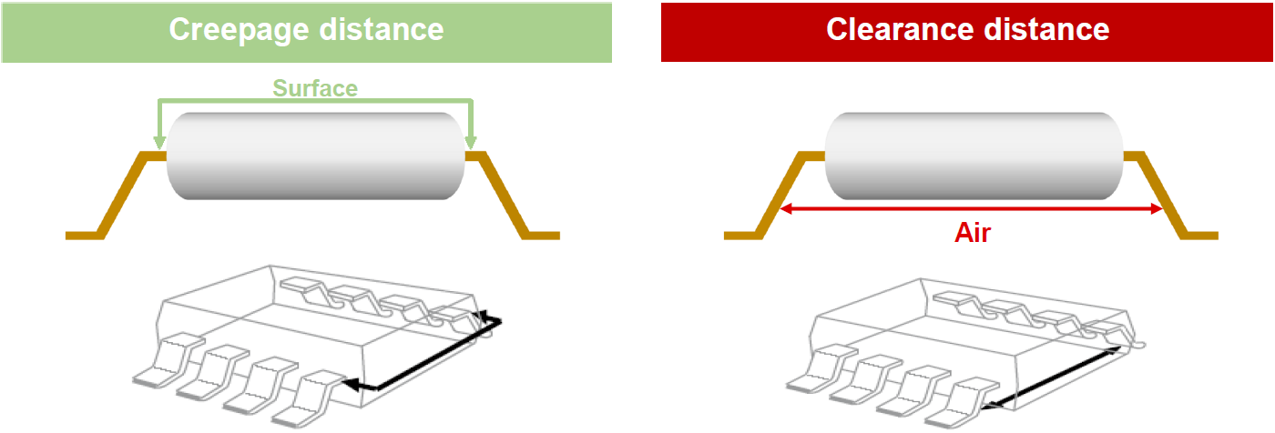 Ligne de fuite et distance de dégagement