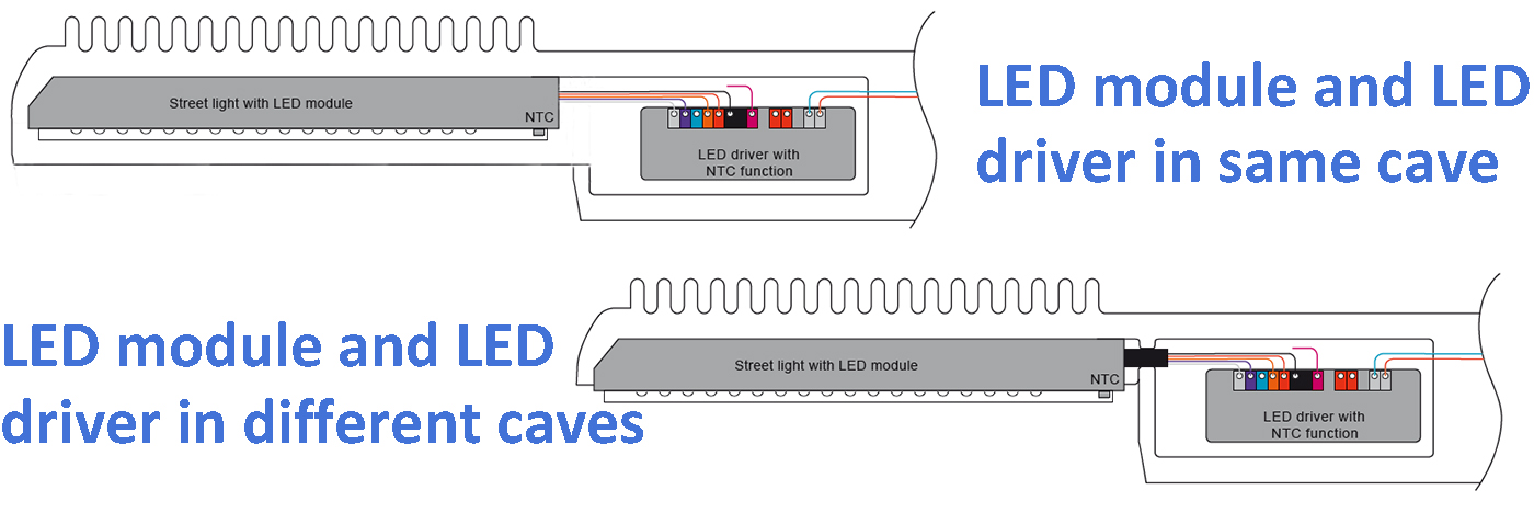 La conception des luminaires fait référence au MTBF moyen