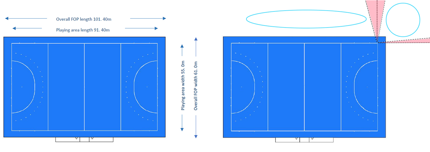 Conception de l'éclairage du terrain de hockey