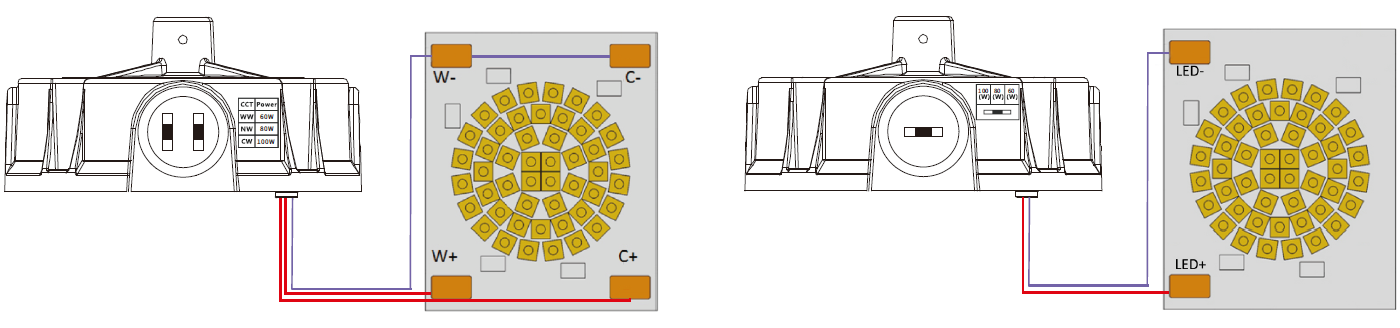 Éclairage industriel à grande hauteur - éclairage réglable