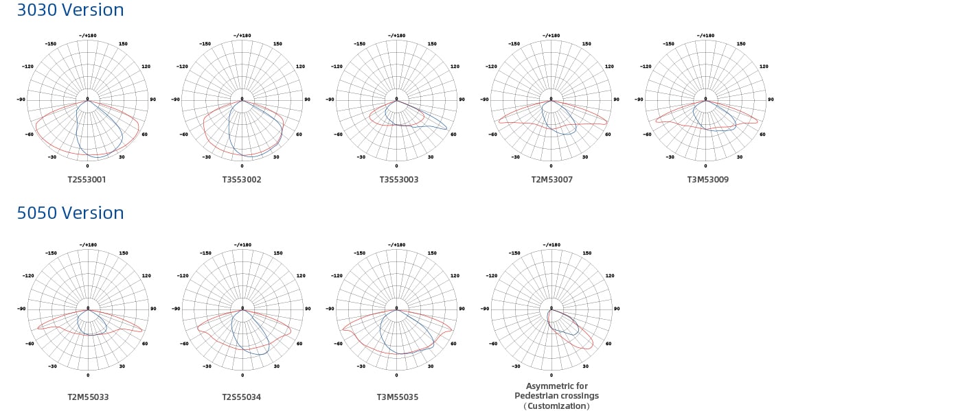 Lampadaire solaire de type split optique