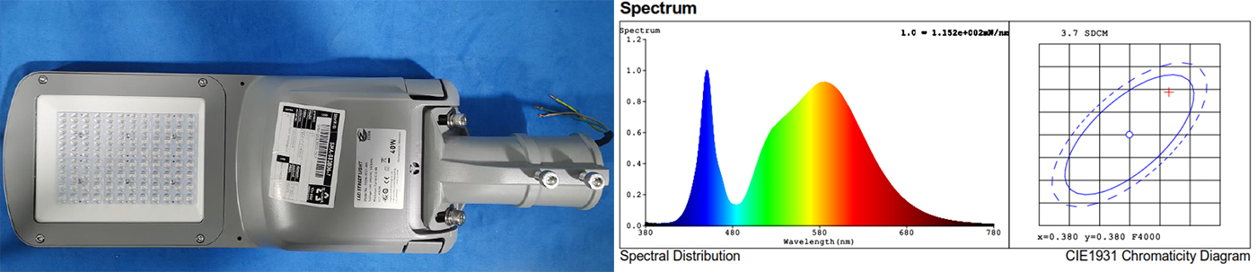 Tests de Binning des LED effectués par un tiers