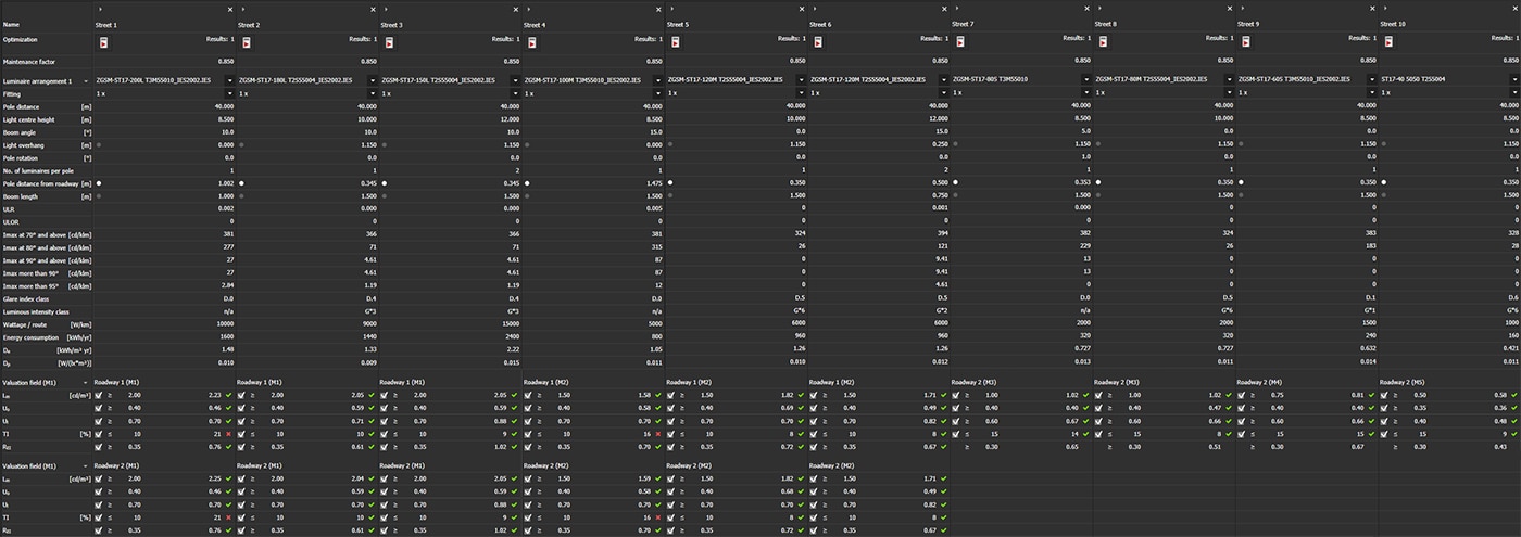 Conception de l'éclairage pour un projet de remplacement de l'éclairage public