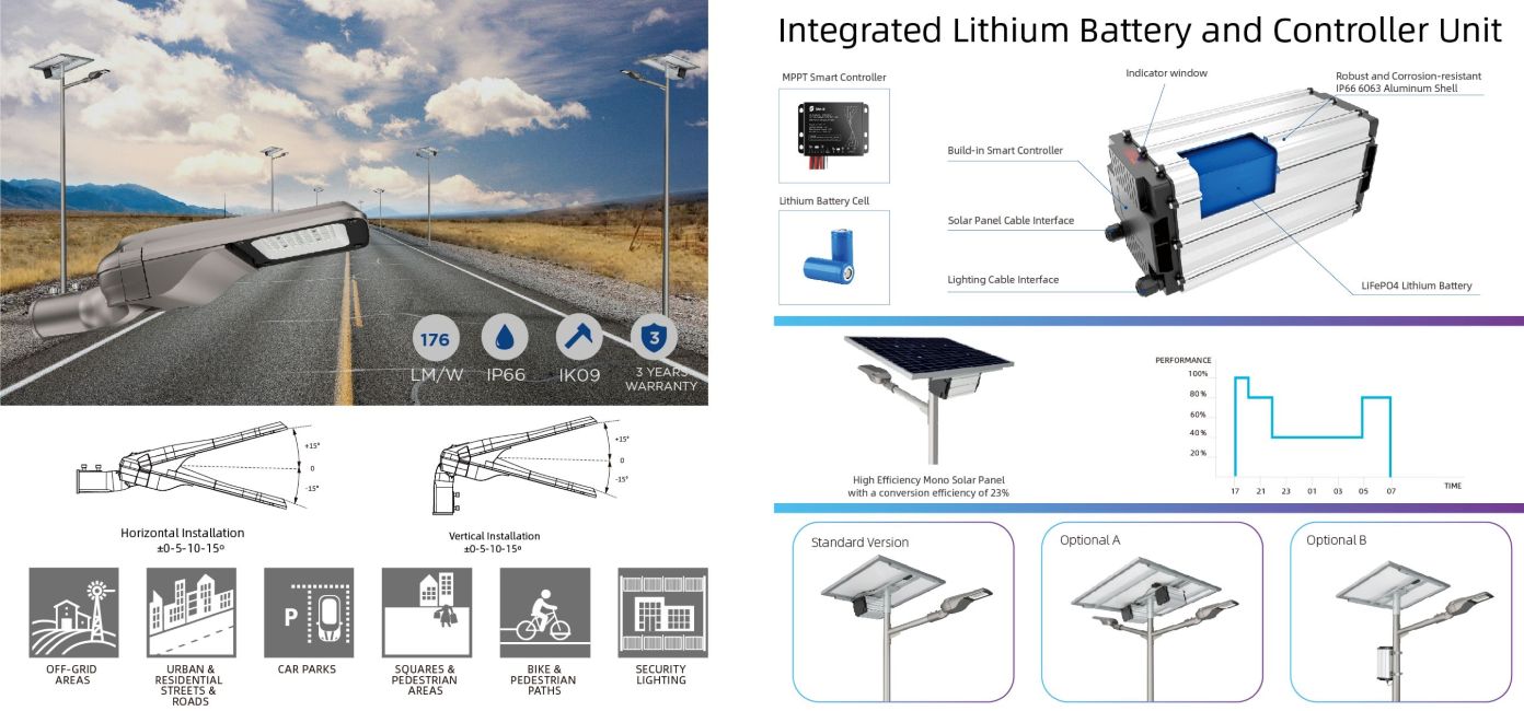 Lampadaire solaire de type split Description