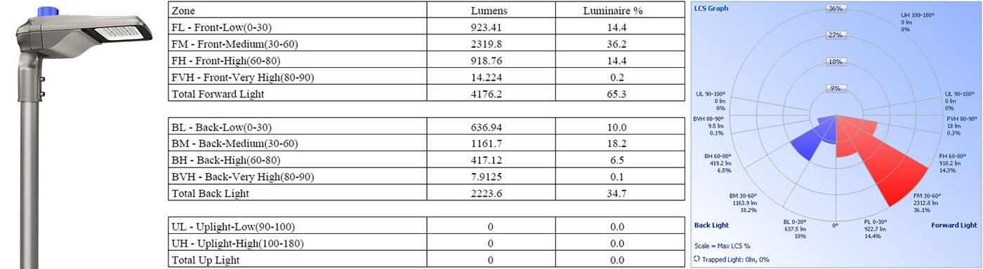 Classement BUG du lampadaire ZGSM Alca