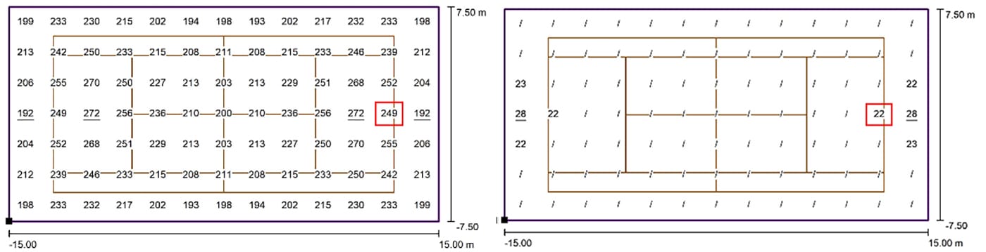 Calcul du gradient d'uniformité