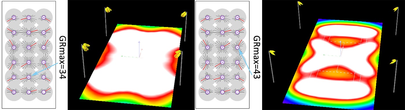 Valeur GR de l'éclairage d'un court de tennis par rapport à l'indice d'éblouissement
