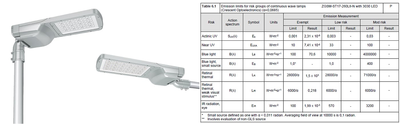 Rapport d'essai IEC 62471