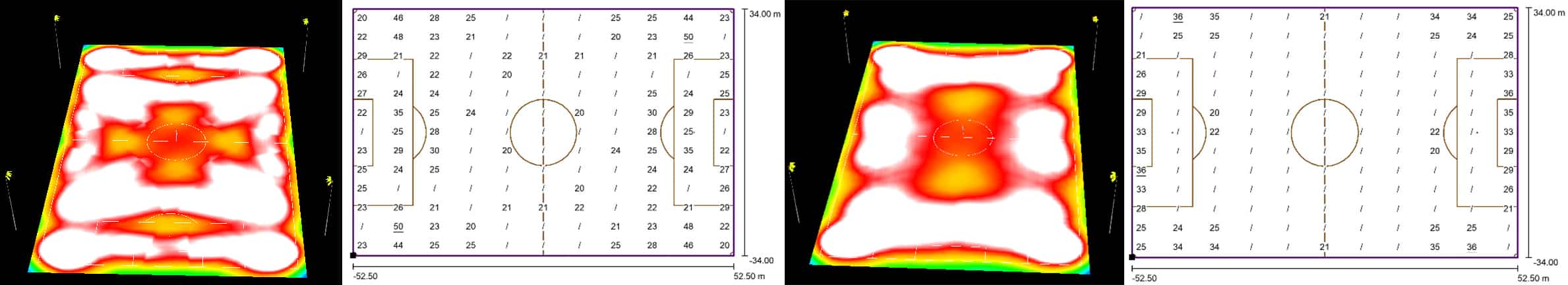 Gradient d'uniformité - éclairage sportif avec moins ou plus de projecteurs