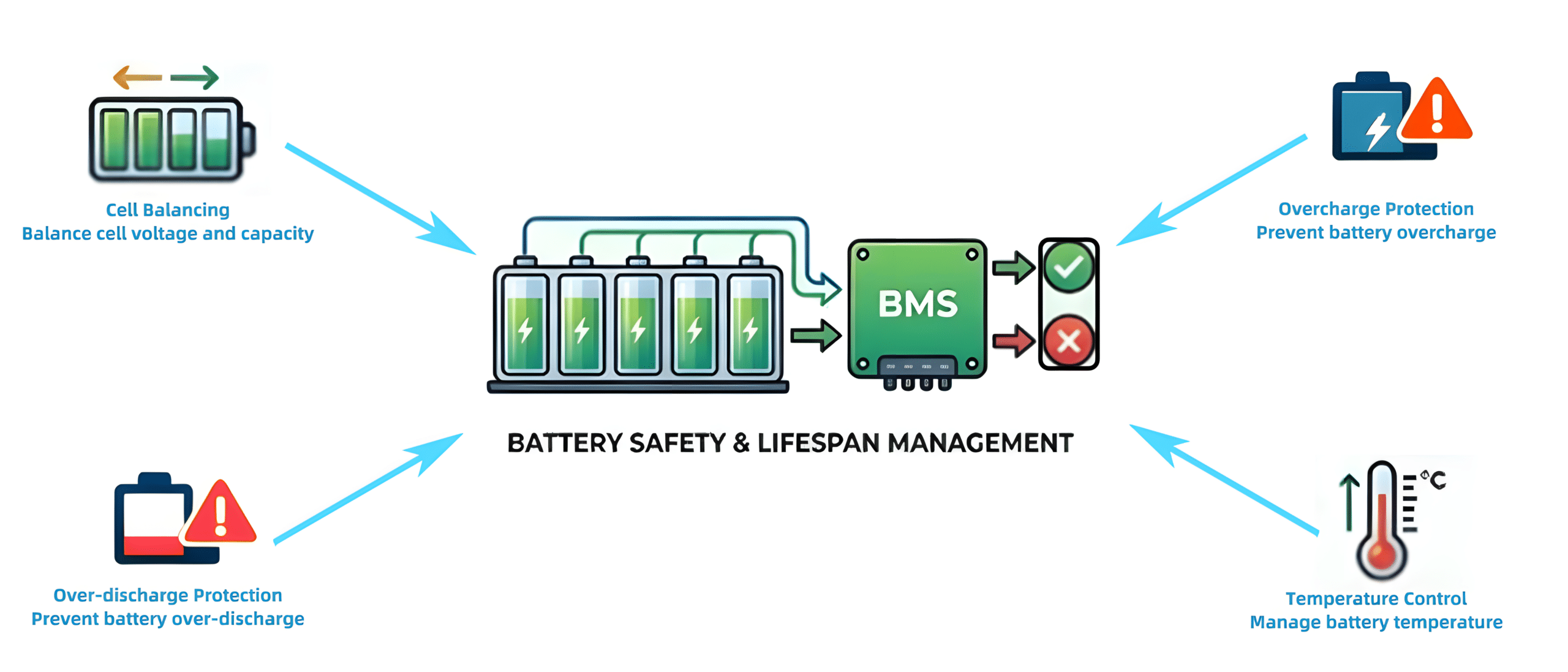Qu'est-ce qu'un système de gestion de batterie ?
