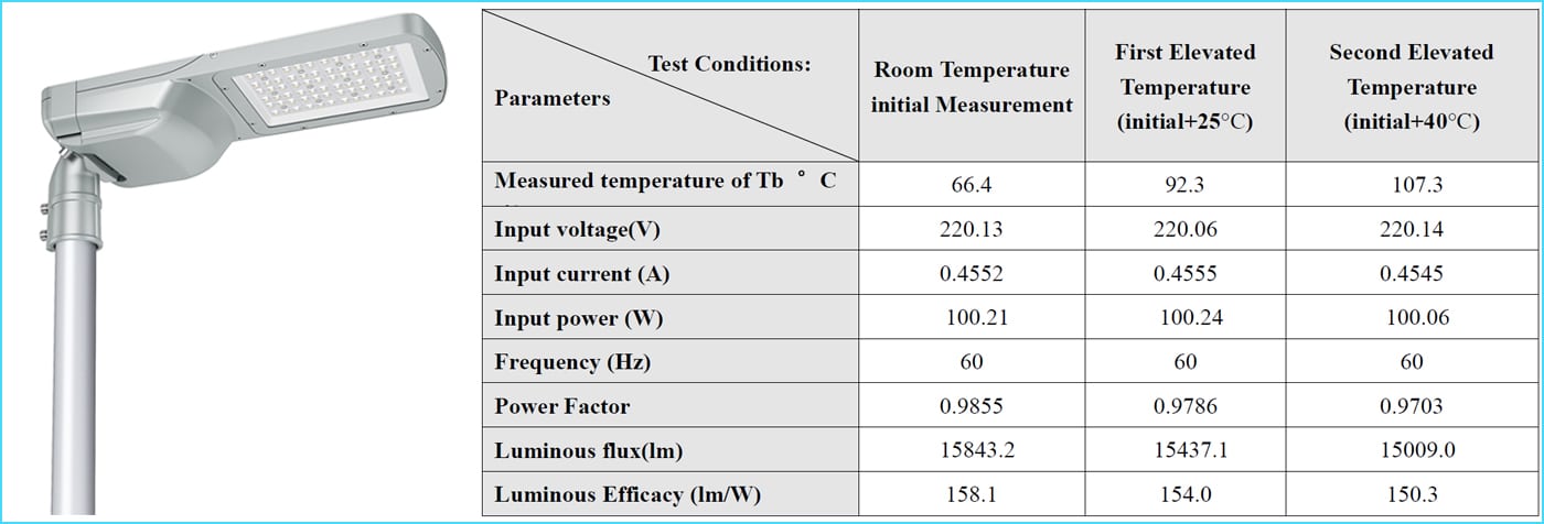 Facteur d'équipement - Facteur de température ambiante du luminaire