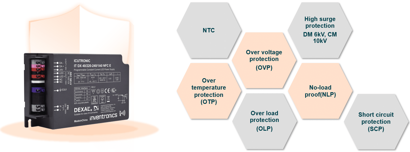 Autres fonctions du driver LED pour éclairage public