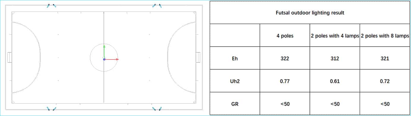 Disposition et résultat de l'éclairage de futsal en extérieur