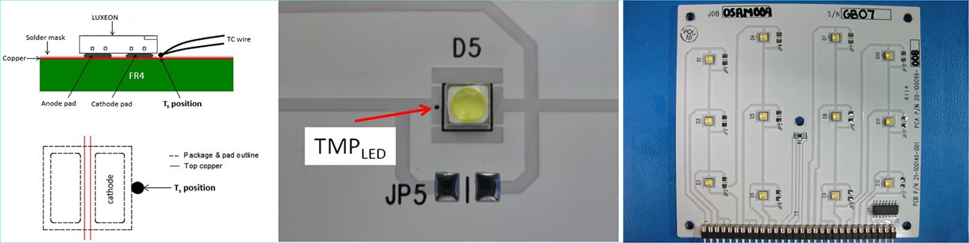 Température de jonction des puces LED