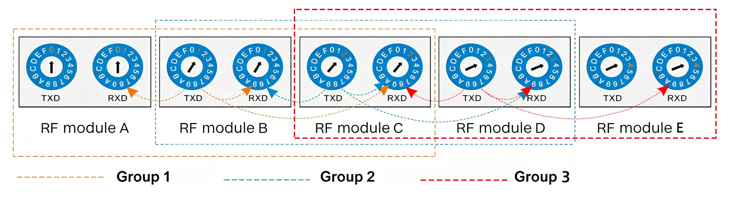Solutions sans fil de détecteur de mouvement intelligent maître-maître
