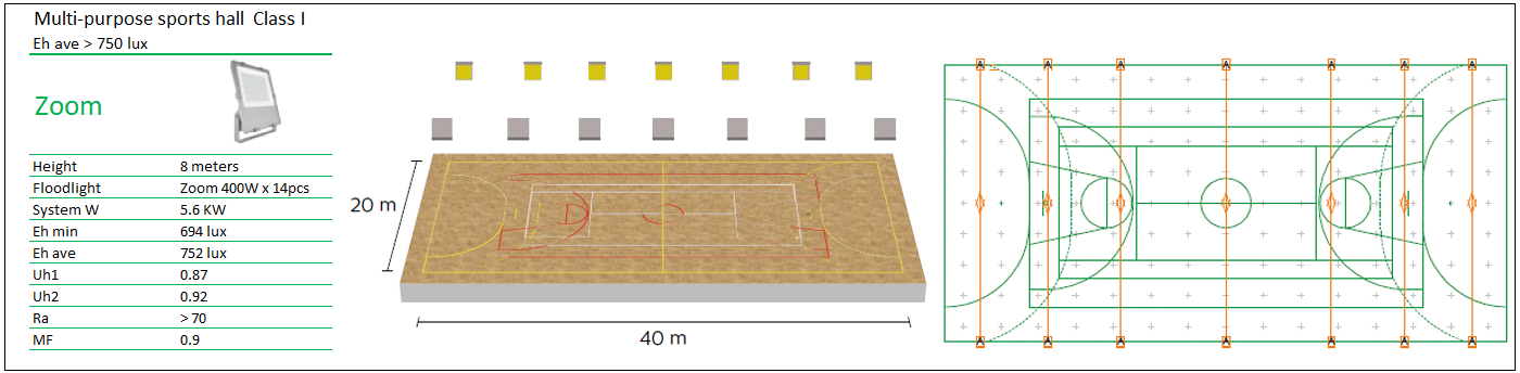 Implantation bilatérale pour l'éclairage de salle multisports