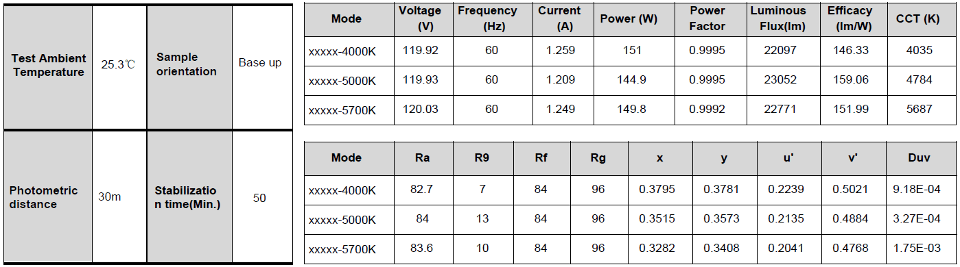 Résumé des résultats d’essai LM-79